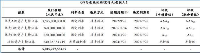 平安車主貸款怎么貸(平安銀行貸貸卡利率)? (http://m.jtlskj.com/) 知識問答 第2張