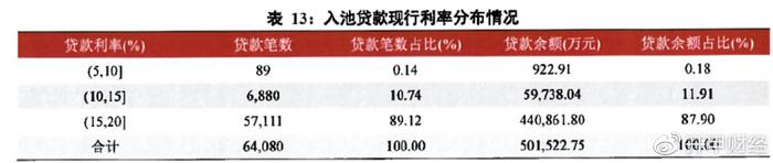 平安車主貸款怎么貸(平安銀行貸貸卡利率)? (http://m.jtlskj.com/) 知識問答 第5張