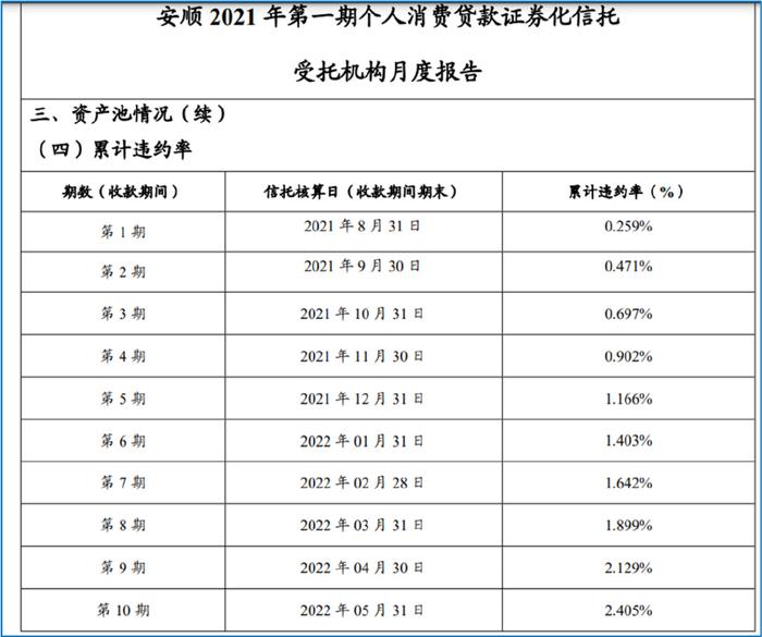 平安車主貸款怎么貸(平安銀行貸貸卡利率)? (http://m.jtlskj.com/) 知識問答 第6張