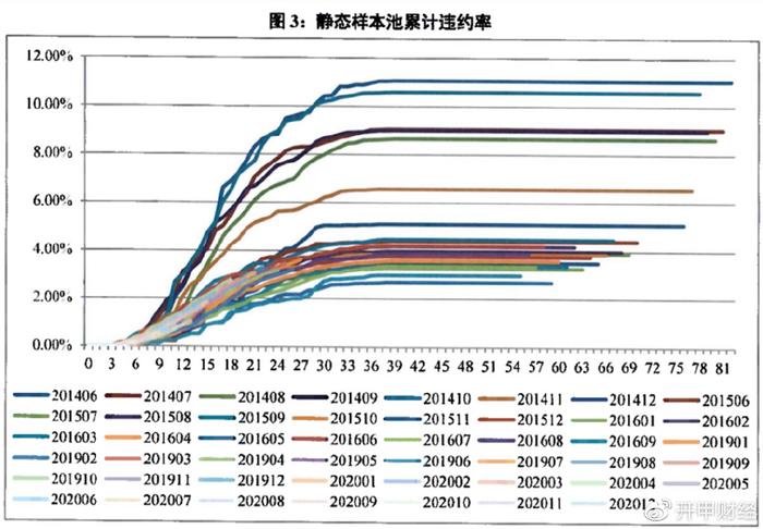 平安車主貸款怎么貸(平安銀行貸貸卡利率)? (http://m.jtlskj.com/) 知識問答 第8張