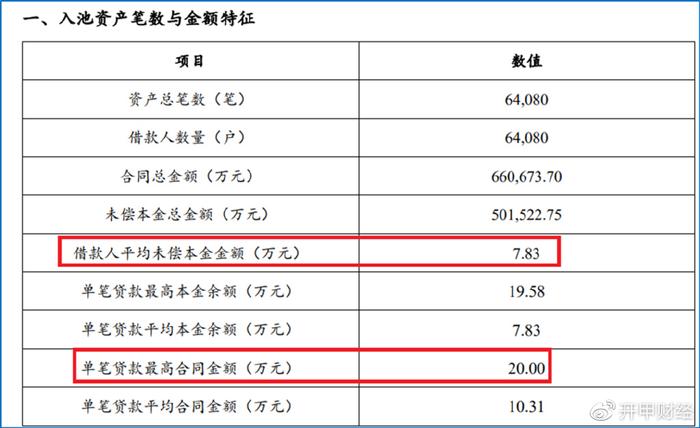 平安車主貸款怎么貸(平安銀行貸貸卡利率)? (http://m.jtlskj.com/) 知識問答 第9張