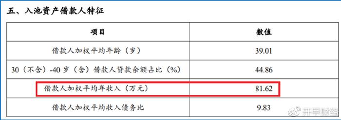 平安車主貸款怎么貸(平安銀行貸貸卡利率)? (http://m.jtlskj.com/) 知識問答 第10張