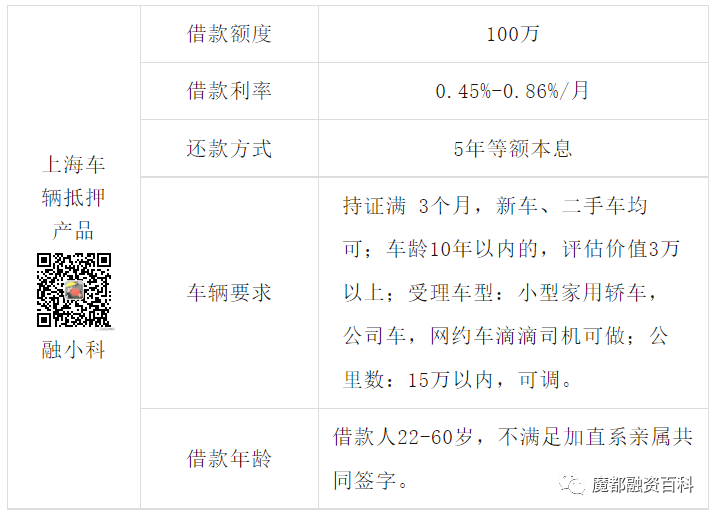 上海車子抵押貸款哪里可以做(抵押車貸款當(dāng)天下款嗎)? (http://m.jtlskj.com/) 知識(shí)問答 第2張