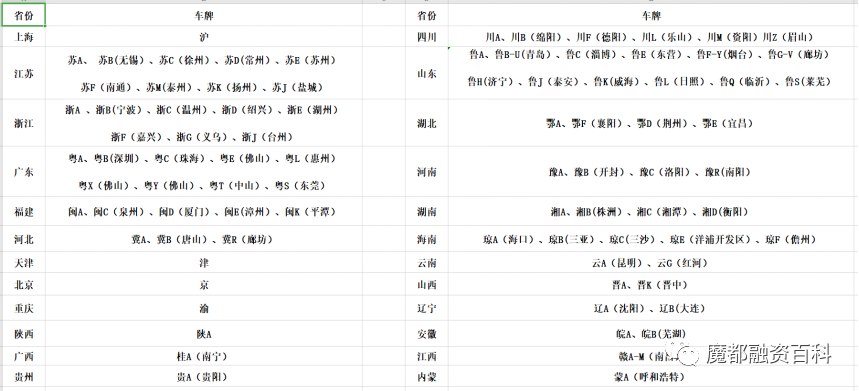 上海車子抵押貸款哪里可以做(抵押車貸款當(dāng)天下款嗎)? (http://m.jtlskj.com/) 知識(shí)問答 第3張