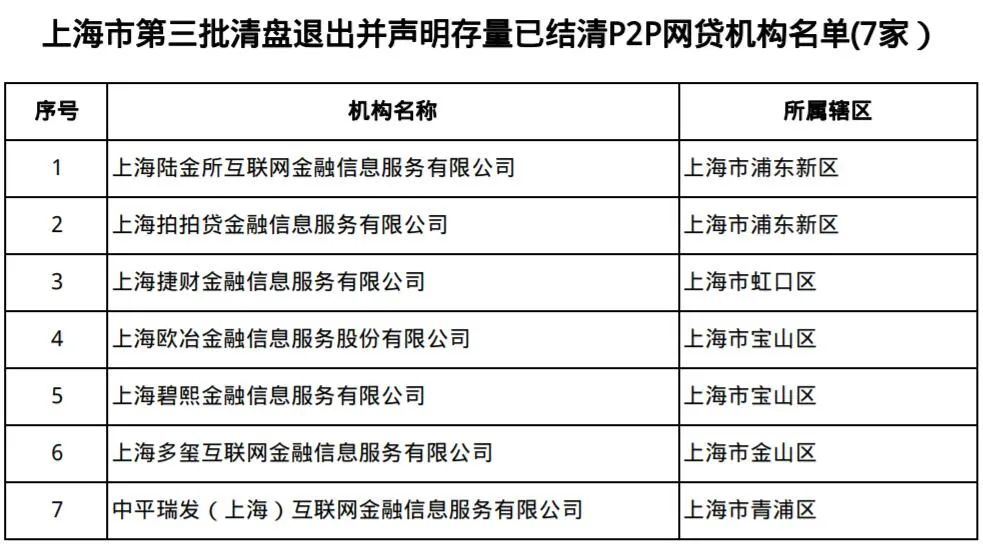 上海正規(guī)貸款公司名單(拍拍貸良性退出兌付方案)? (http://m.jtlskj.com/) 知識問答 第2張