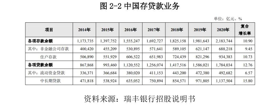 常熟抵押貸款公司(常熟信貸公司)? (http://m.jtlskj.com/) 知識問答 第14張