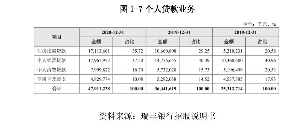 常熟抵押貸款公司(常熟信貸公司)? (http://m.jtlskj.com/) 知識問答 第9張