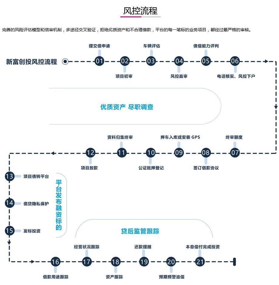 車抵押有哪些平臺可以貸款(抵押貸款車平臺有可以貸的嗎)? (http://m.jtlskj.com/) 知識問答 第6張