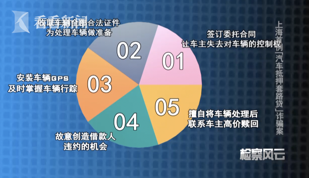 車輛產(chǎn)證抵押(抵押車證件)? (http://m.jtlskj.com/) 知識(shí)問答 第6張