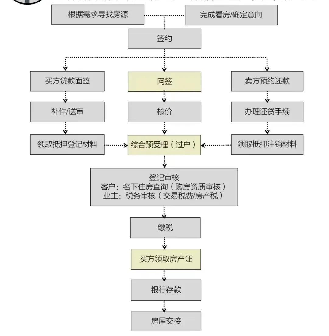 車輛產(chǎn)證抵押(抵押車證件)? (http://m.jtlskj.com/) 知識(shí)問答 第1張