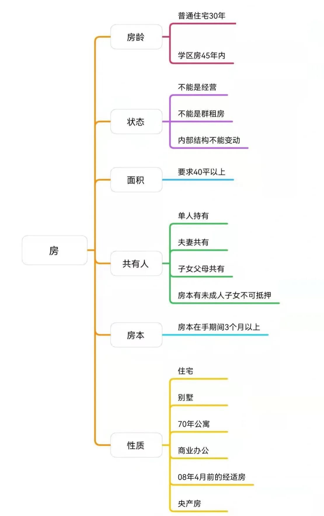 車子抵押貸款看征信嗎?(抵押車子征信貸款看哪些信息)? (http://m.jtlskj.com/) 知識問答 第1張