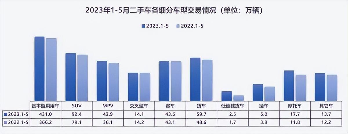 抵押車二手車交易市場(二手車抵押交易網(wǎng))? (http://m.jtlskj.com/) 知識問答 第5張