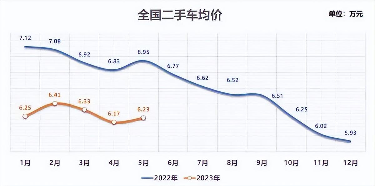 抵押車二手車交易市場(二手車抵押交易網(wǎng))? (http://m.jtlskj.com/) 知識問答 第6張