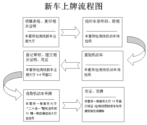 抵押車必須要本人嗎%3F(抵押車需要抵押綠本嗎)? (http://m.jtlskj.com/) 知識問答 第1張