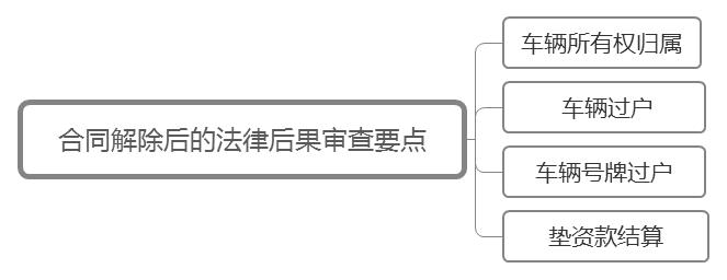 公司車輛抵押貸款(抵押貸款車輛公司能貸款嗎)? (http://m.jtlskj.com/) 知識(shí)問答 第3張