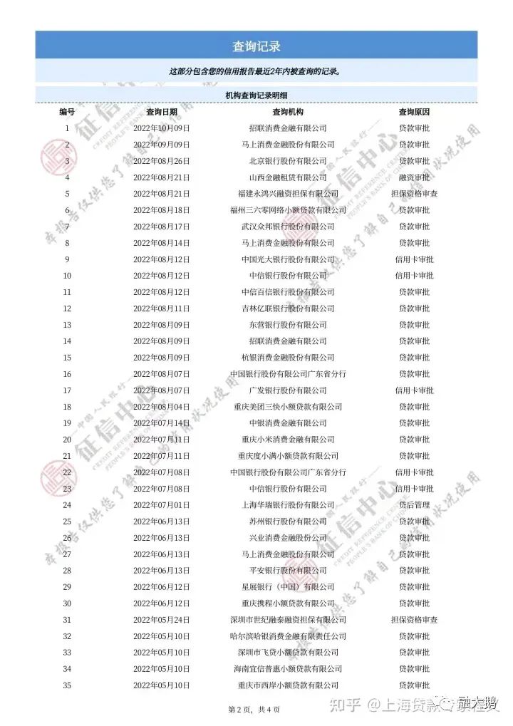 上海哪里有貸款的(上海貸款有哪些)? (http://m.jtlskj.com/) 知識問答 第5張