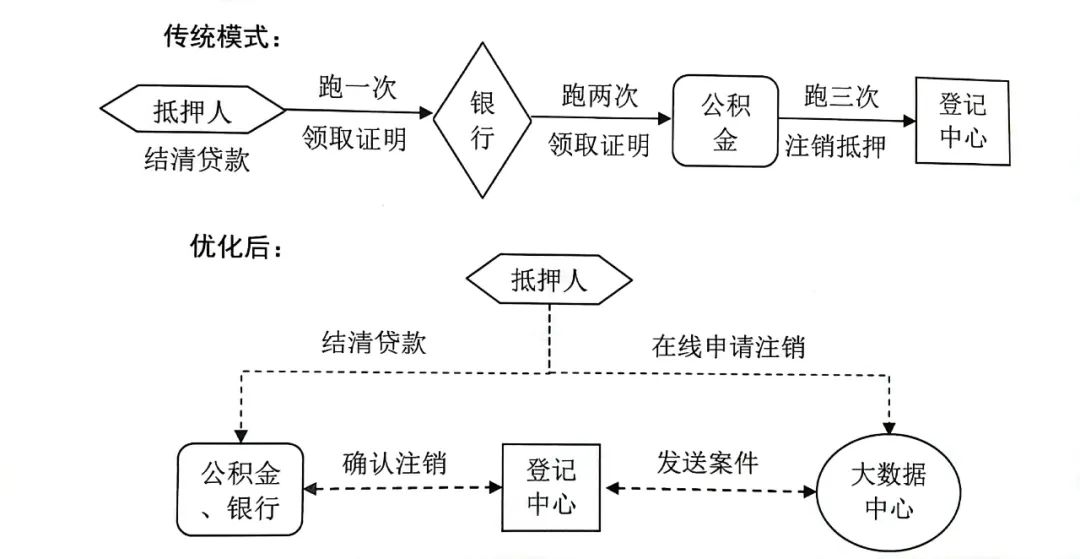 上海有抵押貸款(抵押上海貸款有什么要求)? (http://m.jtlskj.com/) 知識問答 第1張