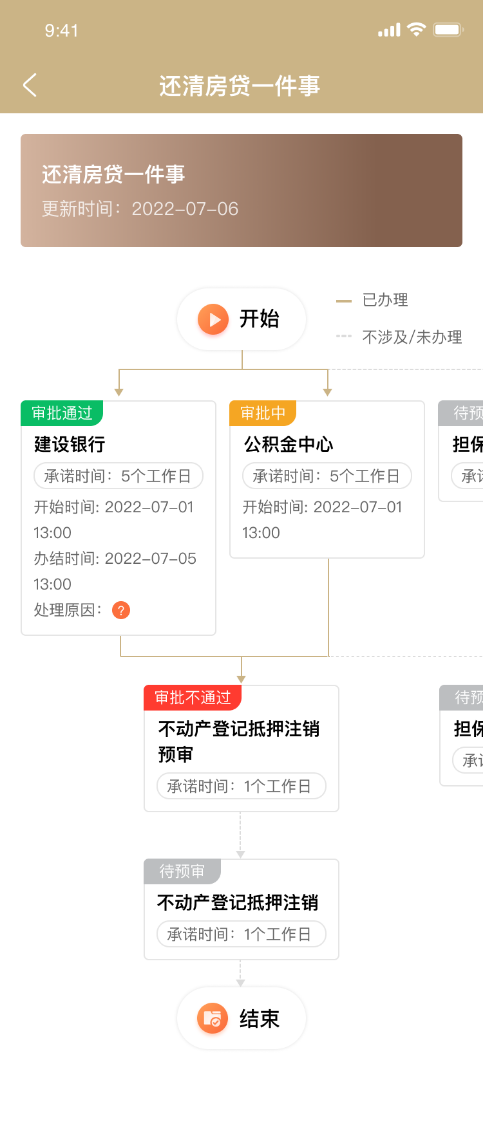 上海有抵押貸款(抵押上海貸款有什么要求)? (http://m.jtlskj.com/) 知識問答 第13張