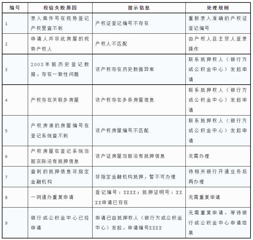 上海有抵押貸款(抵押上海貸款有什么要求)? (http://m.jtlskj.com/) 知識問答 第14張