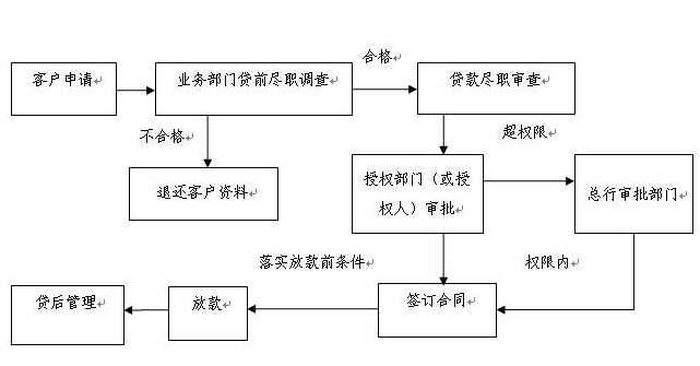 私家車去銀行能貸款嗎(私家車可以在銀行貸款嗎)? (http://m.jtlskj.com/) 知識(shí)問(wèn)答 第2張