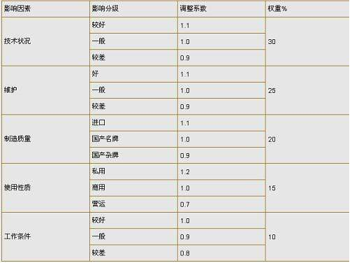 私家車去銀行能貸款嗎(私家車可以在銀行貸款嗎)? (http://m.jtlskj.com/) 知識(shí)問(wèn)答 第4張