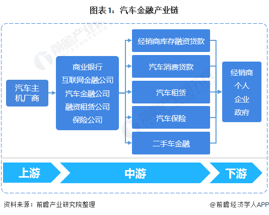 用汽車貸款的平臺(tái)(有車貸款平臺(tái))? (http://m.jtlskj.com/) 知識(shí)問答 第1張