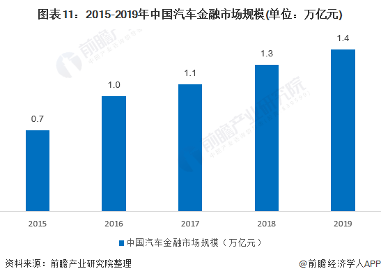 用汽車貸款的平臺(tái)(有車貸款平臺(tái))? (http://m.jtlskj.com/) 知識(shí)問答 第11張