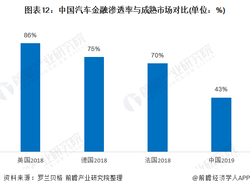 用汽車貸款的平臺(tái)(有車貸款平臺(tái))? (http://m.jtlskj.com/) 知識(shí)問答 第12張