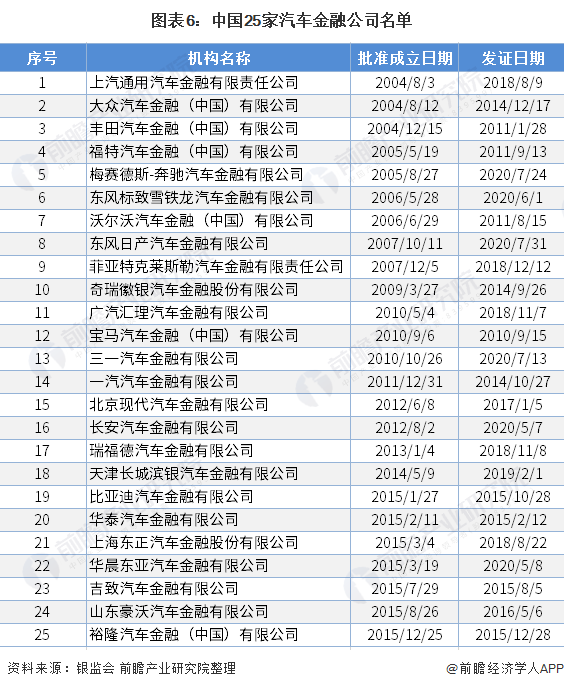 用汽車貸款的平臺(tái)(有車貸款平臺(tái))? (http://m.jtlskj.com/) 知識(shí)問答 第6張