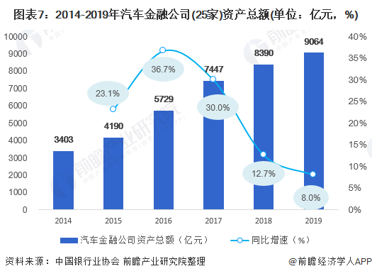 用汽車貸款的平臺(tái)(有車貸款平臺(tái))? (http://m.jtlskj.com/) 知識(shí)問答 第7張