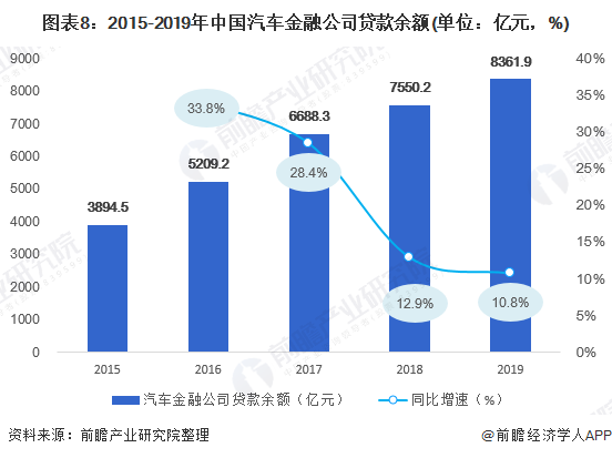 用汽車貸款的平臺(tái)(有車貸款平臺(tái))? (http://m.jtlskj.com/) 知識(shí)問答 第8張