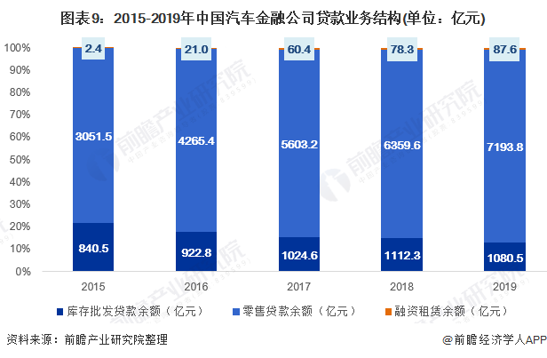 用汽車貸款的平臺(tái)(有車貸款平臺(tái))? (http://m.jtlskj.com/) 知識(shí)問答 第9張