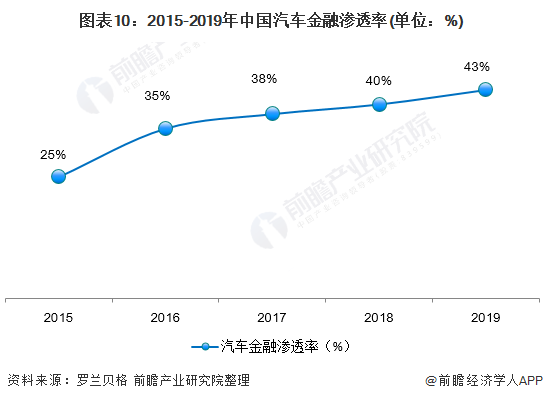 用汽車貸款的平臺(tái)(有車貸款平臺(tái))? (http://m.jtlskj.com/) 知識(shí)問答 第10張