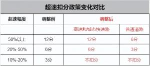 有c1駕駛證怎么貸款(駕駛證貸款有用嗎)? (http://m.jtlskj.com/) 知識(shí)問答 第8張