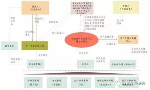 上海抵押貸款(上海抵押貸款最新政策)? (http://m.jtlskj.com/) 知識(shí)問(wèn)答 第2張