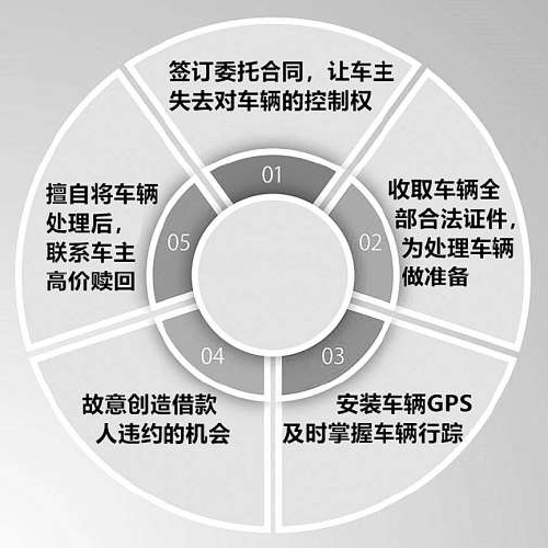 抵押車(chē)子貸款(抵押車(chē)子貸款需要什么資料)? (http://m.jtlskj.com/) 知識(shí)問(wèn)答 第2張