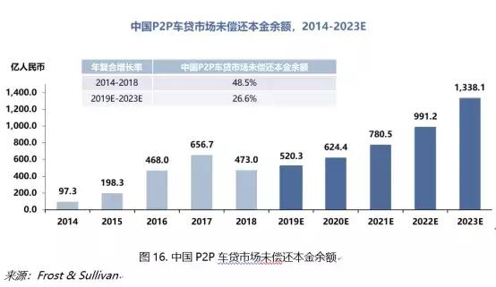 招行車主貸,有車就能貸(招商銀行的車主貸需要什么材料)? (http://m.jtlskj.com/) 知識(shí)問答 第2張