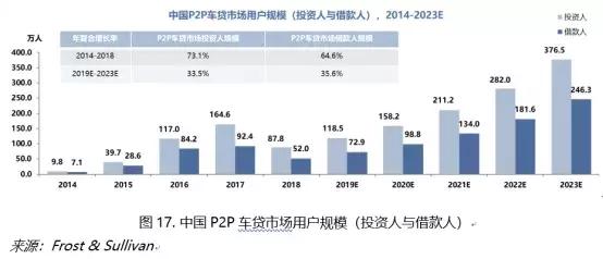 招行車主貸,有車就能貸(招商銀行的車主貸需要什么材料)? (http://m.jtlskj.com/) 知識(shí)問答 第3張