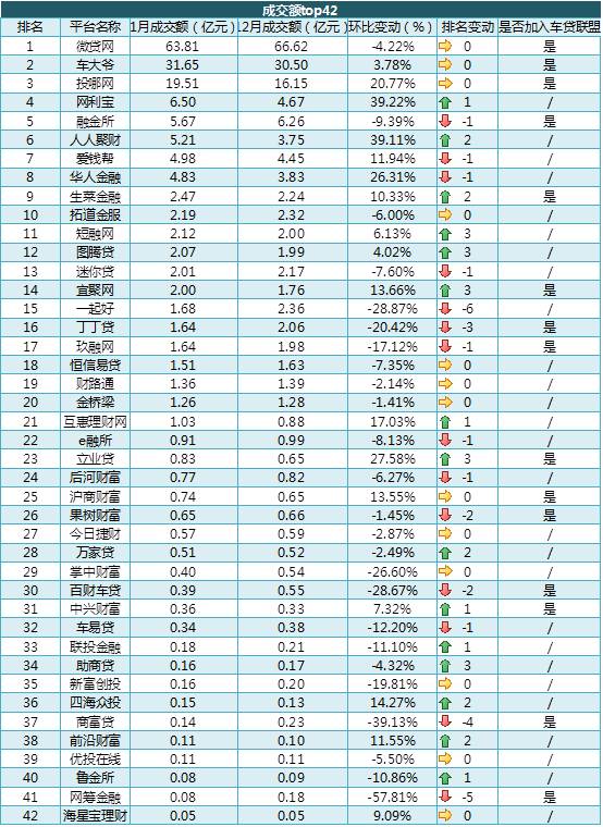 附近車貸抵押公司(抵押車貸的公司)? (http://m.jtlskj.com/) 知識問答 第3張