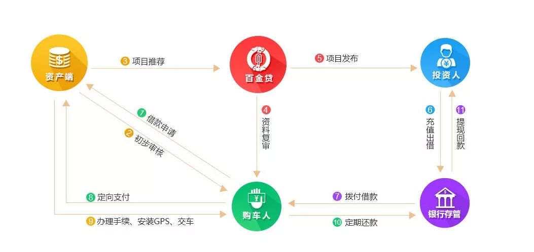 附近車貸抵押公司(抵押車貸款公司有權(quán)賣嗎)? (http://m.jtlskj.com/) 知識(shí)問(wèn)答 第2張