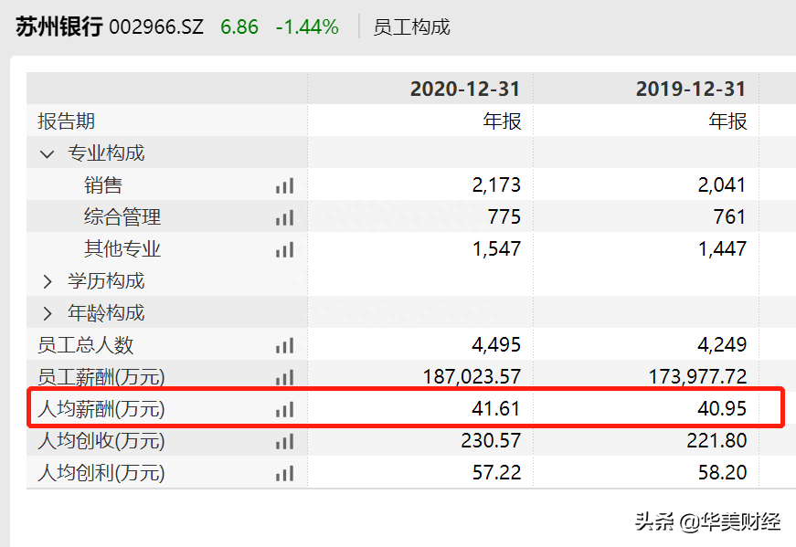 蘇州正規(guī)的貸款公司(正規(guī)蘇州貸款公司哪家好)? (http://m.jtlskj.com/) 知識問答 第3張