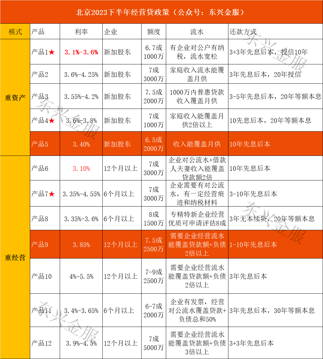 12萬的車子用了三年可以抵押貸多少(買房可以只貸三年嗎)? (http://m.jtlskj.com/) 知識問答 第1張