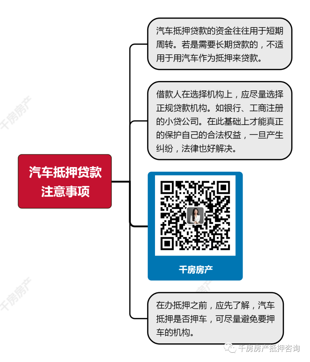 安慶汽車抵押貸(汽車抵押貸算套路貸嗎)? (http://m.jtlskj.com/) 知識問答 第1張