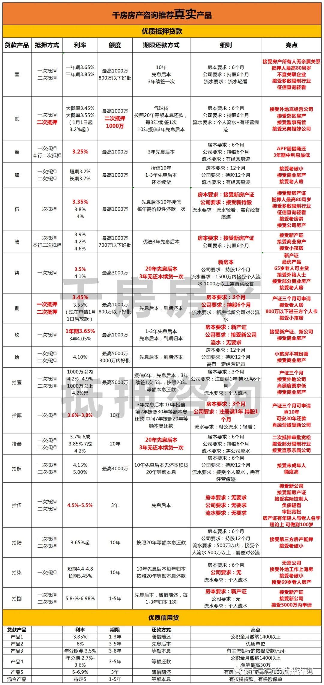 安慶汽車抵押貸(汽車抵押貸算套路貸嗎)? (http://m.jtlskj.com/) 知識問答 第2張