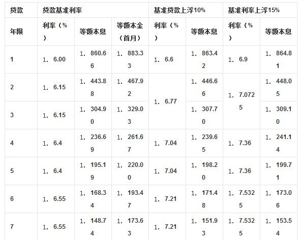 按揭車可以抵押貸款嗎要押車嗎(成都哪里可以抵押按揭車)? (http://m.jtlskj.com/) 知識問答 第1張