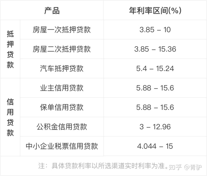 按揭車可以抵押貸款嗎要押車嗎(成都哪里可以抵押按揭車)? (http://m.jtlskj.com/) 知識問答 第3張