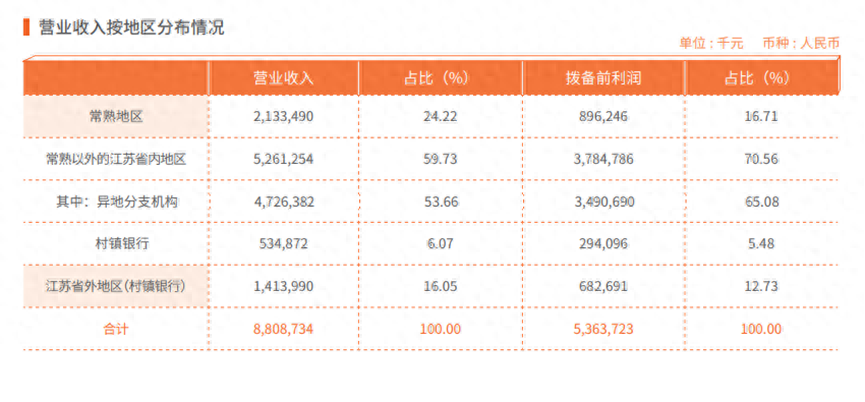 常熟辦理貸款的銀行(常熟貸款辦理銀行貸款)? (http://m.jtlskj.com/) 知識問答 第3張