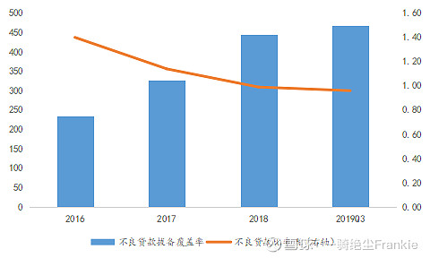 常熟抵押貸款公司(常熟信貸公司)? (http://m.jtlskj.com/) 知識(shí)問(wèn)答 第13張