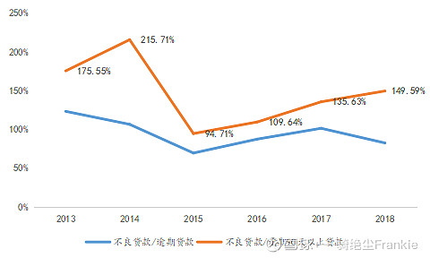 常熟抵押貸款公司(常熟信貸公司)? (http://m.jtlskj.com/) 知識(shí)問(wèn)答 第15張