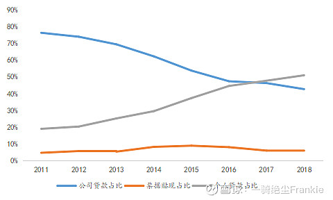 常熟抵押貸款公司(常熟信貸公司)? (http://m.jtlskj.com/) 知識(shí)問(wèn)答 第17張